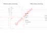 do expert data cleaning and transformation for analysis and machine learning
